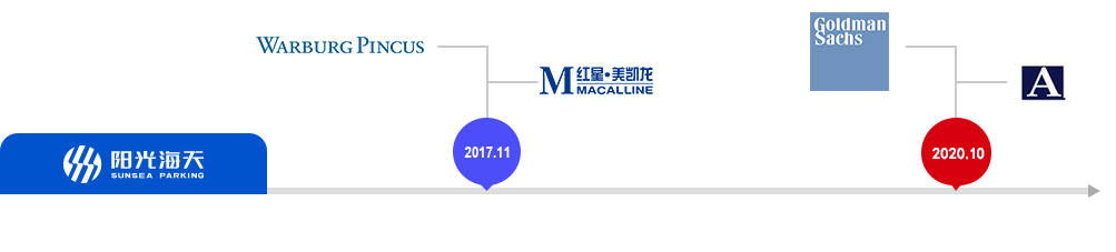 停車場(chǎng)運(yùn)營(yíng)